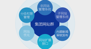 高端品牌選擇官網商城網站建設結合趨勢